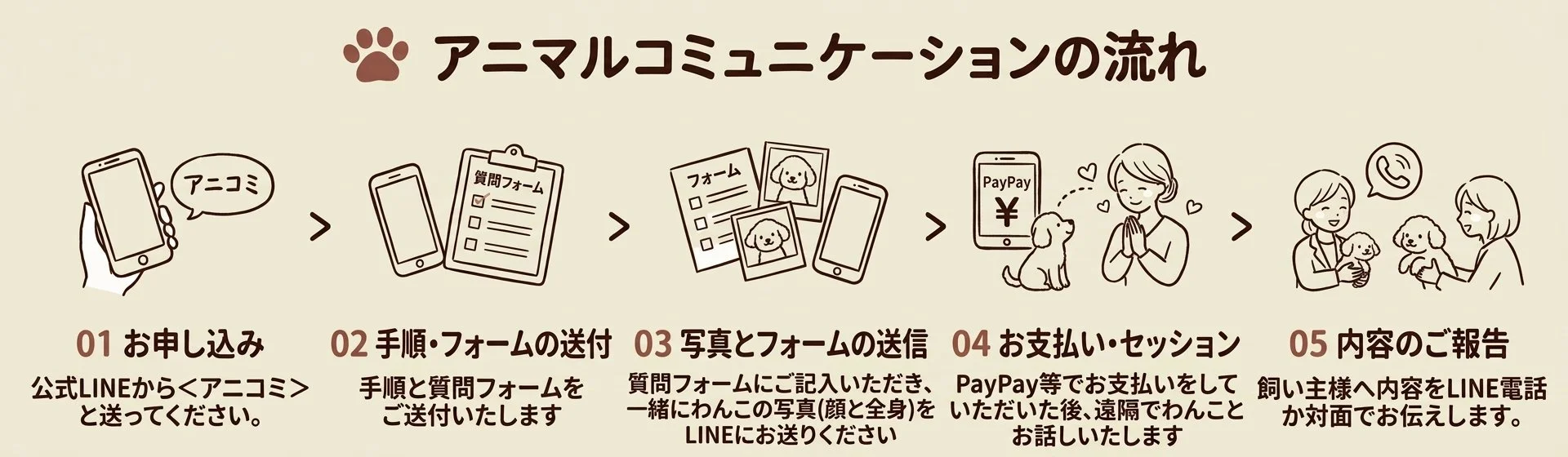 アニマルコミュニケーションのイメージ